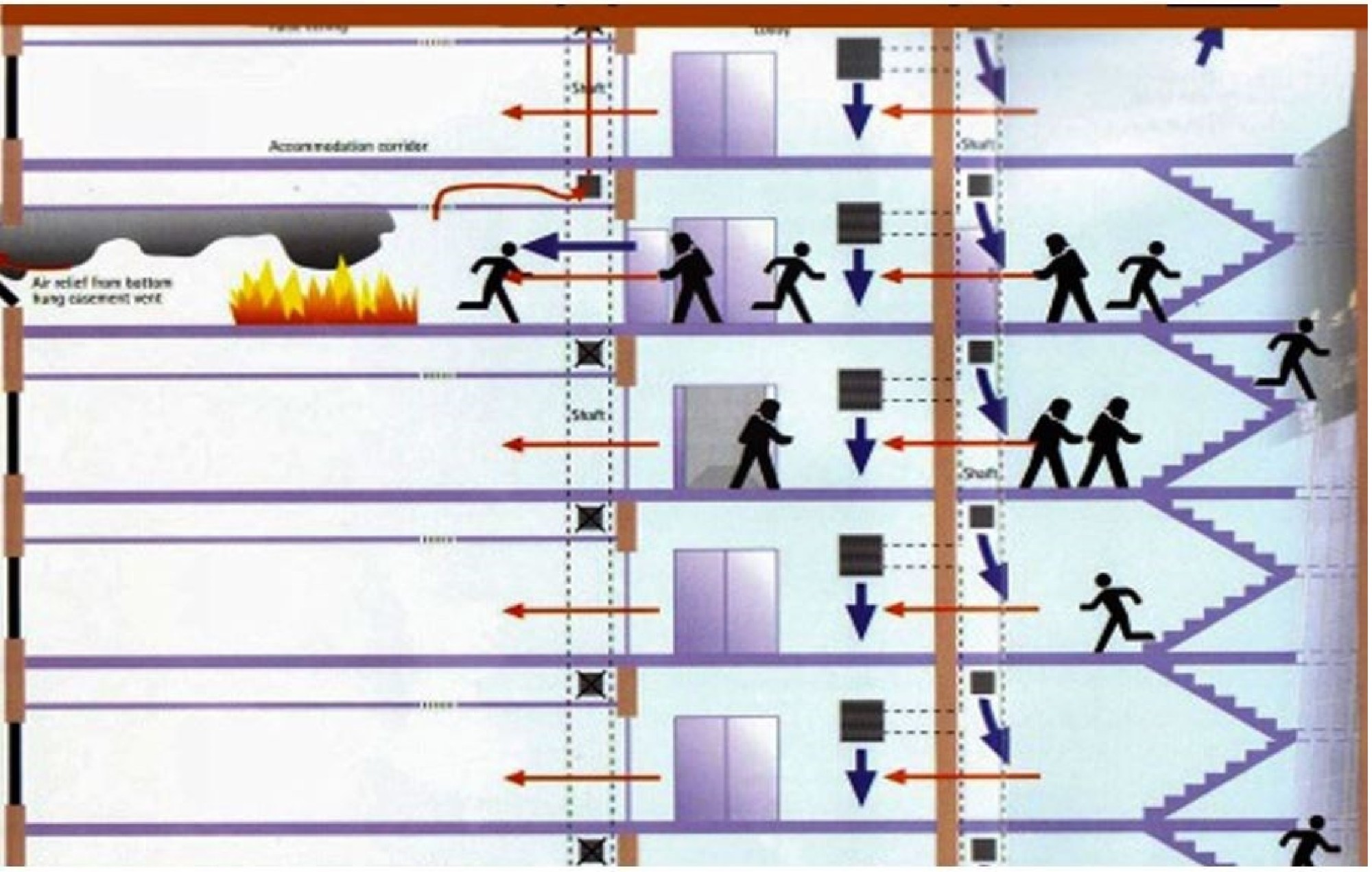Các yêu cầu kỹ thuật quan trọng với thang máy chữa cháy hiện nay