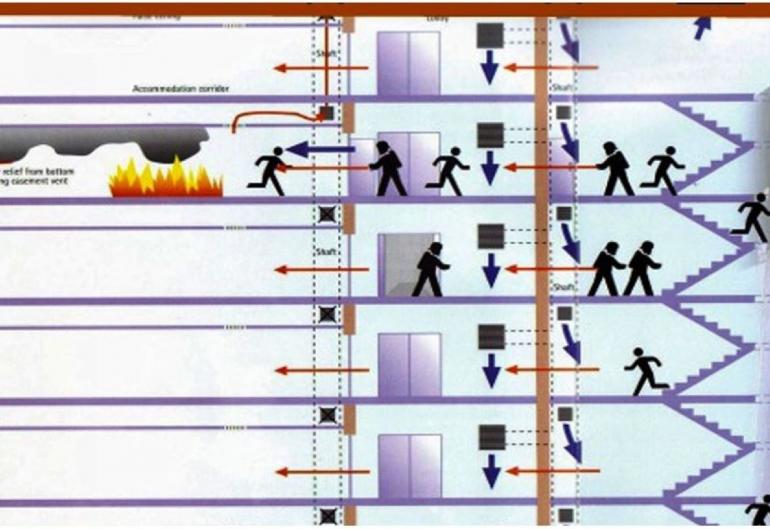 Các yêu cầu kỹ thuật quan trọng với thang máy chữa cháy hiện nay